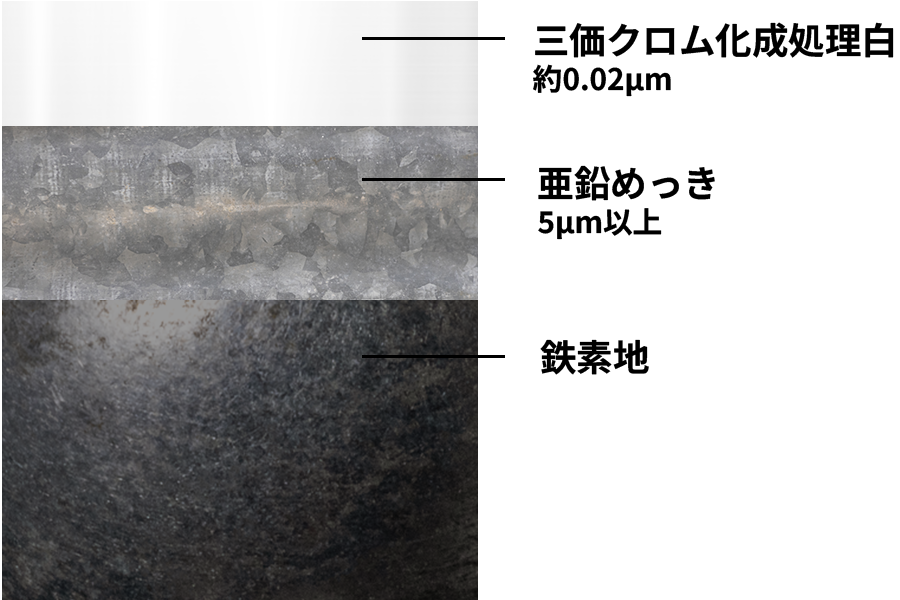 亜鉛めっきとは